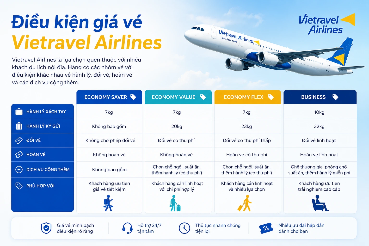 Điều kiện giá vé Vietnam Airlines