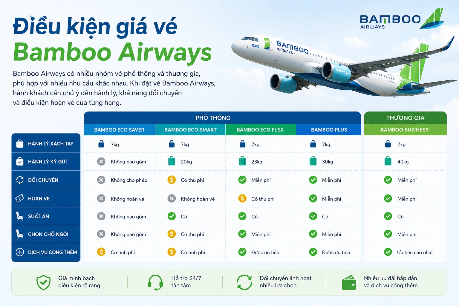 Điều kiện vé bambooairways