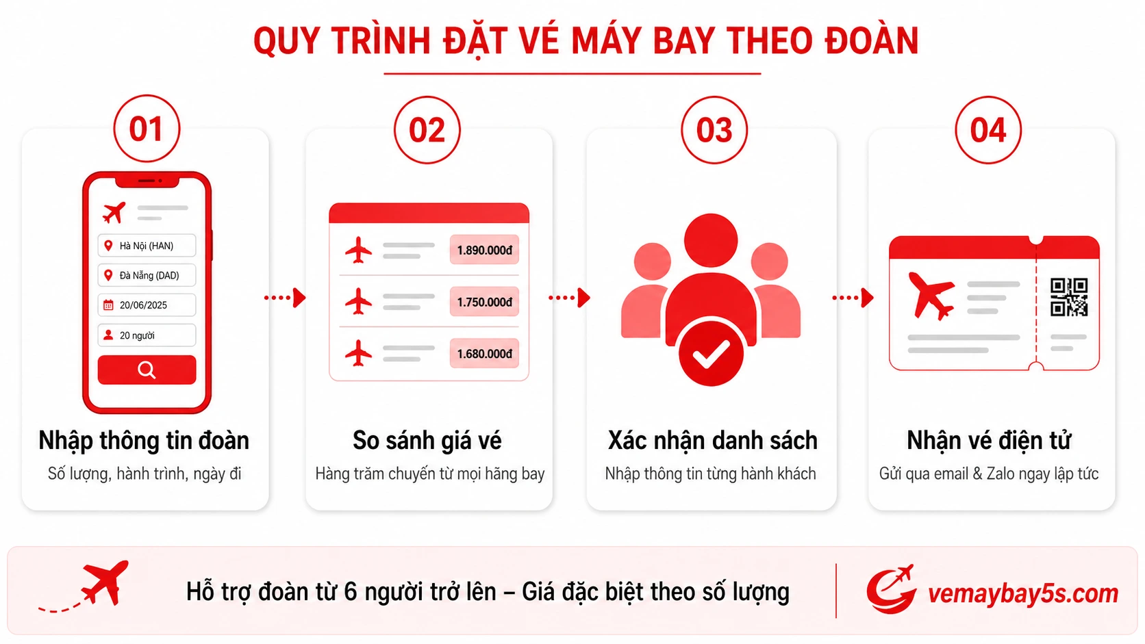 Quy trình đặt vé đoàn đơn giản tại vemaybay5s.com
