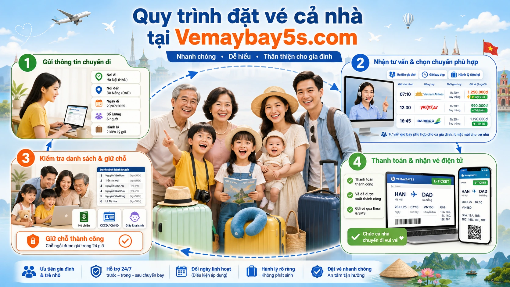 Quy trình đặt vé đoàn cho cả nhà nhanh chóng tại vemaybay5s.com
